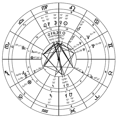 .2.  :     ,  :    17  1918 