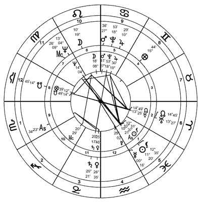 .4.  :     ,  :    25  1991 