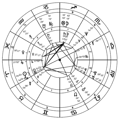 .5.  :     ,  :    10  1985 