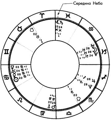  5.    (MC),   IX ,    .