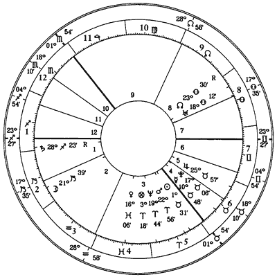 .2.  .. , 22.04.1870 (  ,   - 10.04), 00:00 LMT (20:46:24 UT 21.04), ,  (54N20, 48E24)